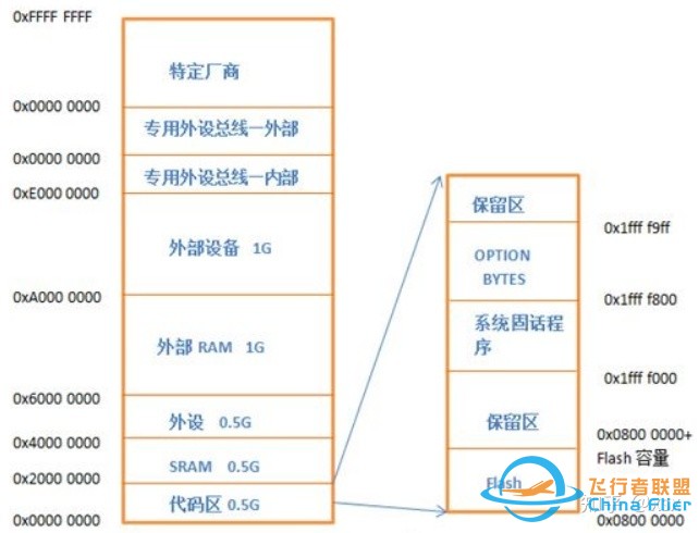 RTOS在多旋翼飞控中的应用情况？-17.jpg