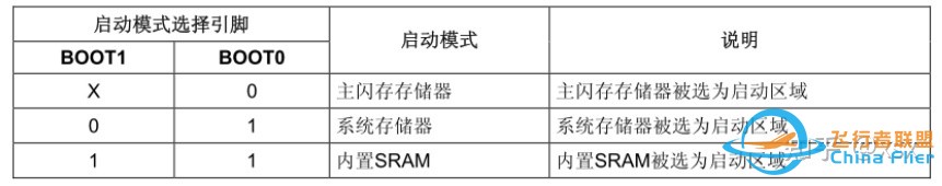 RTOS在多旋翼飞控中的应用情况？-16.jpg