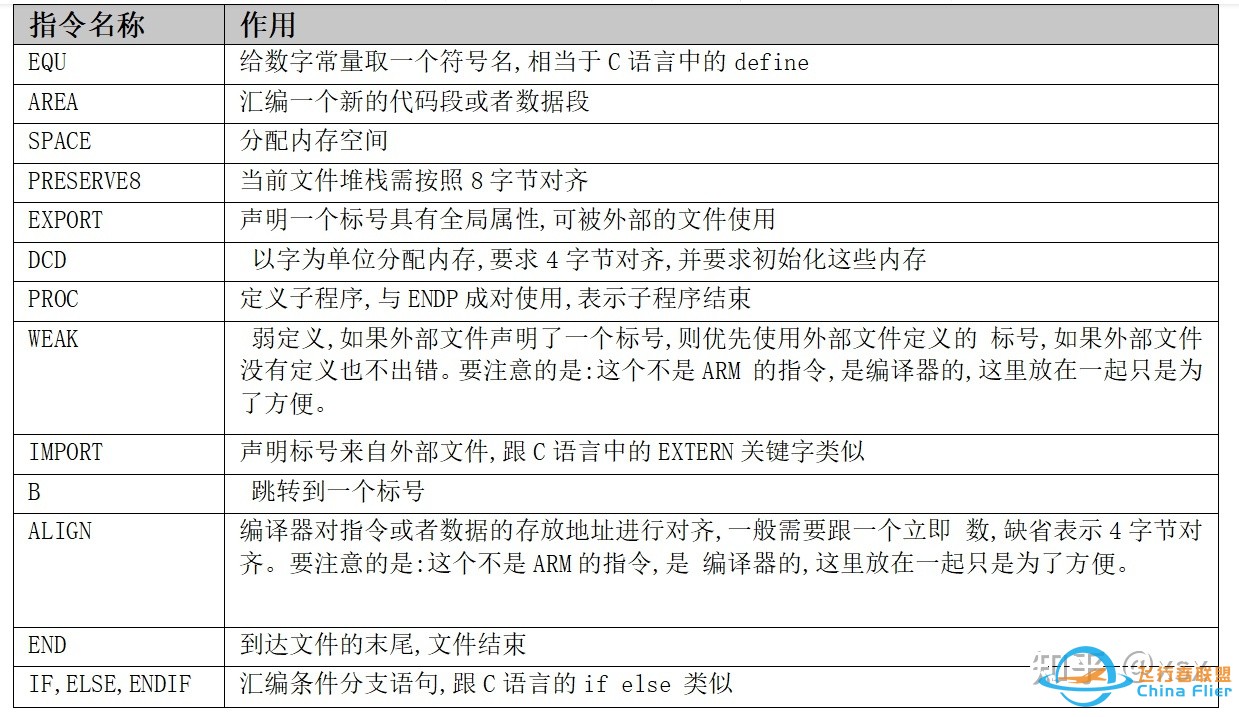 RTOS在多旋翼飞控中的应用情况？-19.jpg