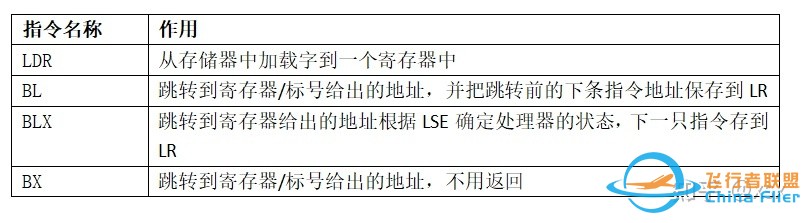 RTOS在多旋翼飞控中的应用情况？-22.jpg