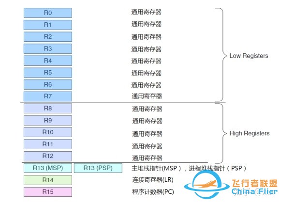 RTOS在多旋翼飞控中的应用情况？-25.jpg