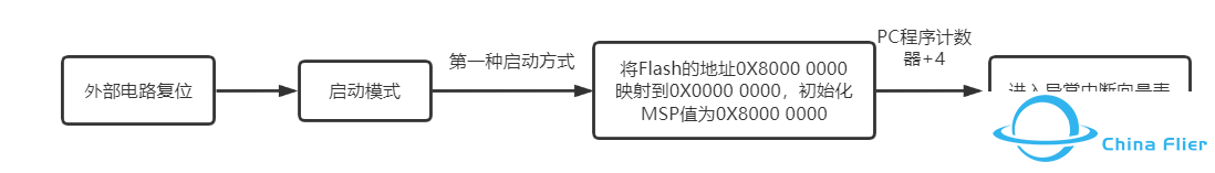 RTOS在多旋翼飞控中的应用情况？-24.jpg