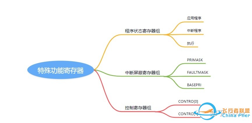 RTOS在多旋翼飞控中的应用情况？-26.jpg