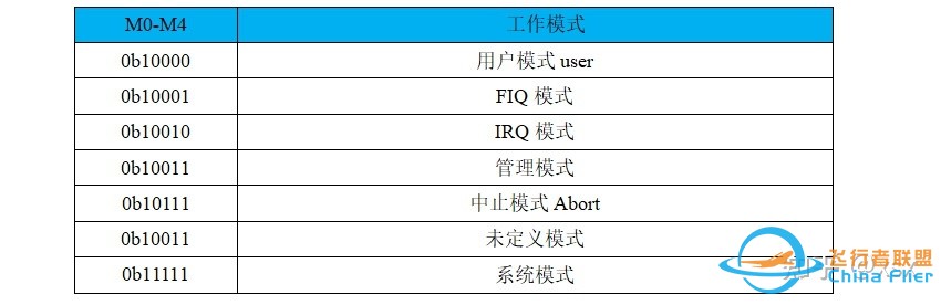 RTOS在多旋翼飞控中的应用情况？-28.jpg