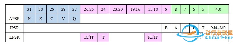 RTOS在多旋翼飞控中的应用情况？-27.jpg