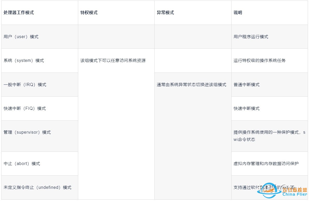 RTOS在多旋翼飞控中的应用情况？-30.jpg