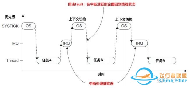 RTOS在多旋翼飞控中的应用情况？-33.jpg