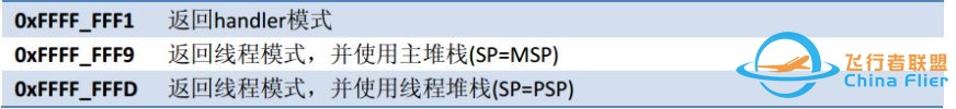 RTOS在多旋翼飞控中的应用情况？-48.jpg