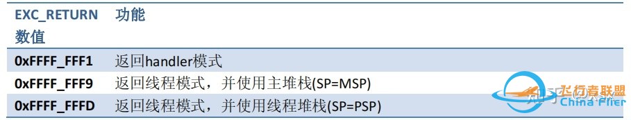 RTOS在多旋翼飞控中的应用情况？-64.jpg