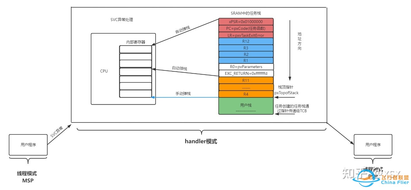 RTOS在多旋翼飞控中的应用情况？-67.jpg