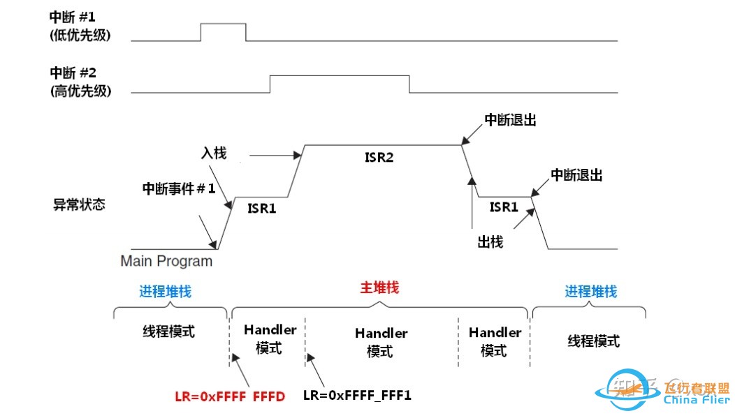 RTOS在多旋翼飞控中的应用情况？-66.jpg