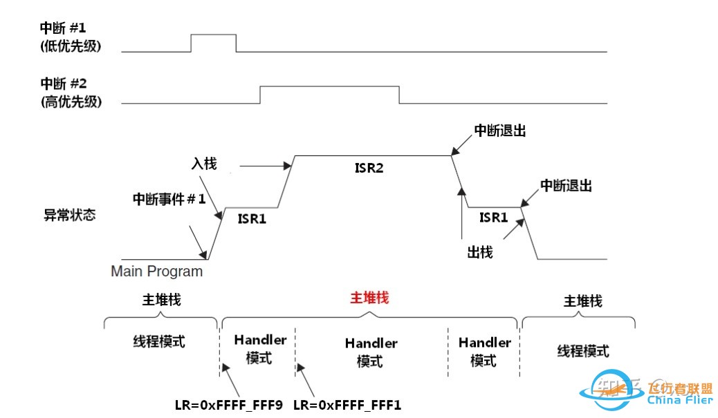 RTOS在多旋翼飞控中的应用情况？-65.jpg