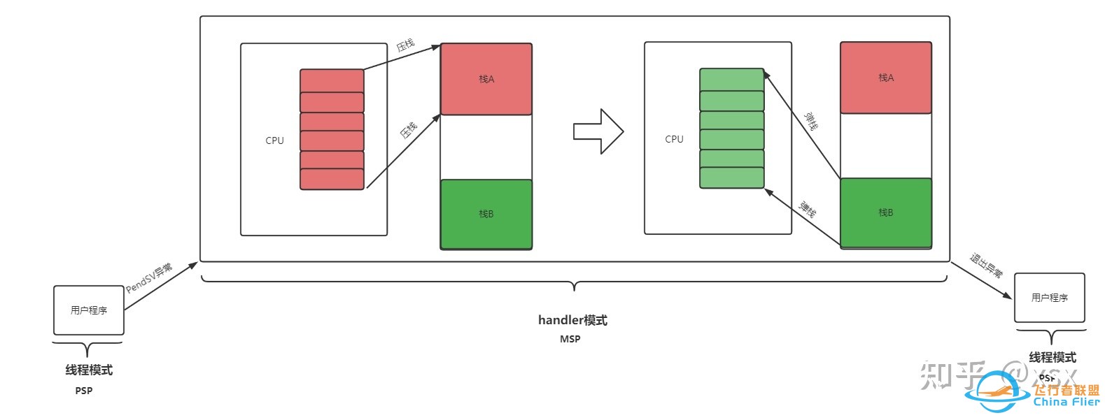 RTOS在多旋翼飞控中的应用情况？-69.jpg