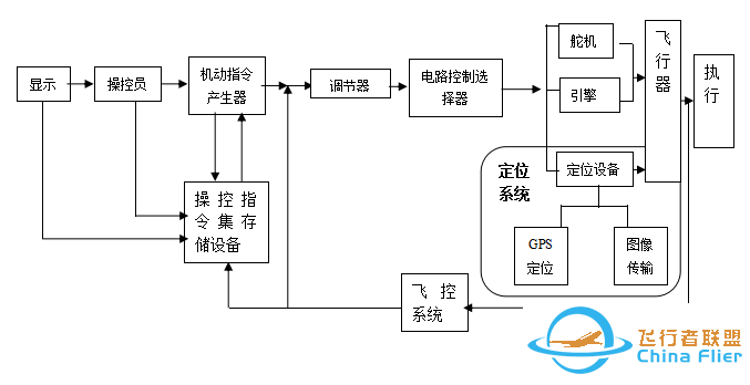 有没有可以用3G信号控制并实时传输视频的遥控飞机?-9.jpg