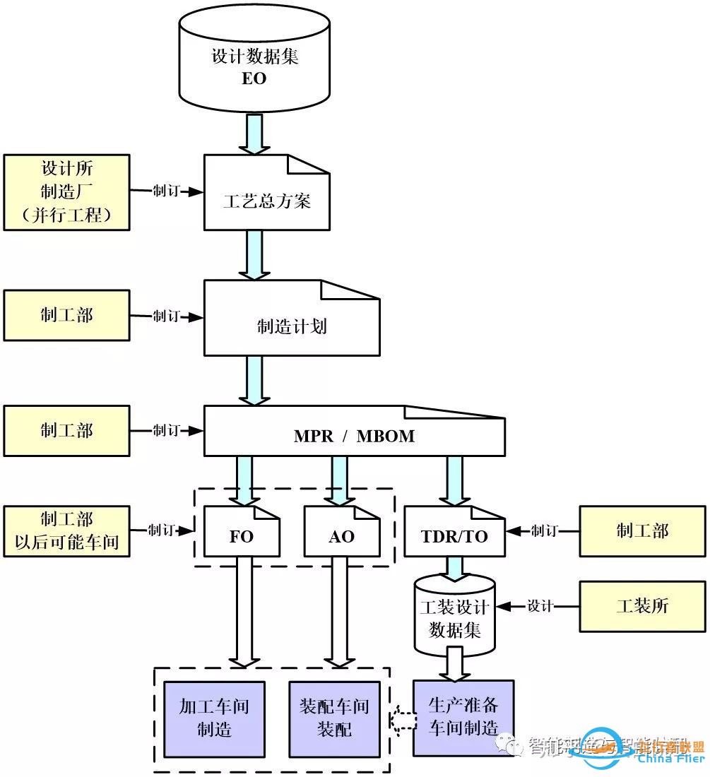 【飞机制造那些事】飞机结构部件和制造工艺流程（AO、TO ...-10.jpg