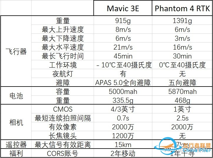 从正射到倾斜，Mavic 3E详细使用报告-11.jpg