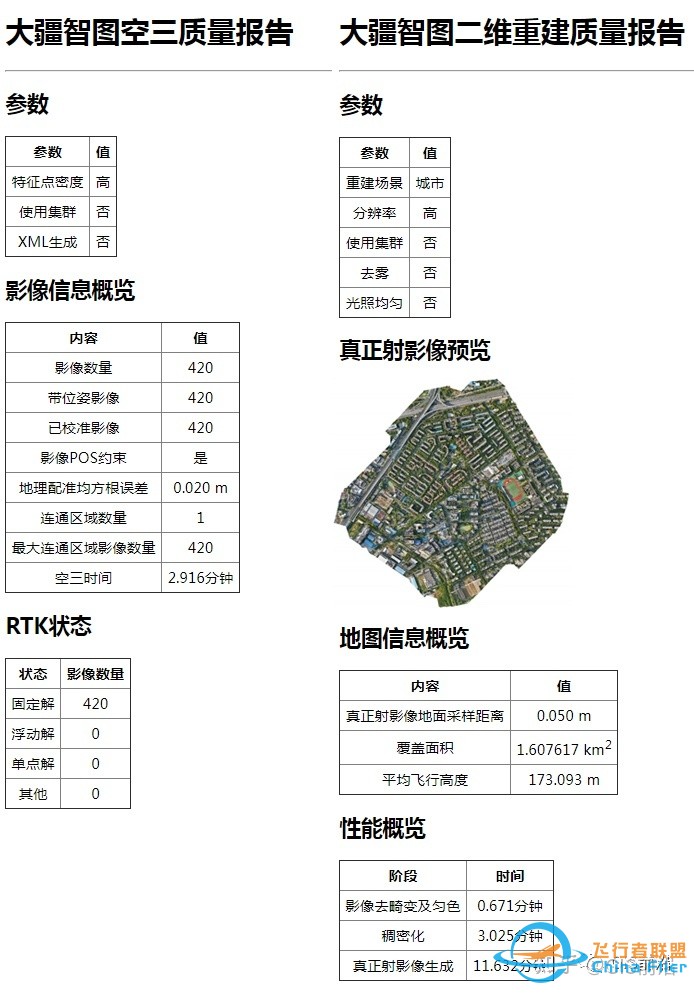 从正射到倾斜，Mavic 3E详细使用报告-35.jpg