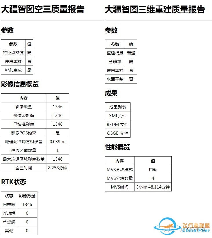 从正射到倾斜，Mavic 3E详细使用报告-59.jpg