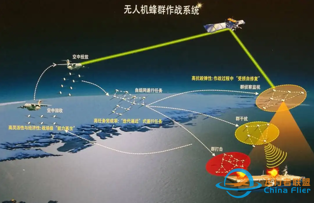 中国破GPS“限制”！蜂群无人机新技术有多强？100克电池飞11分钟-8.jpg