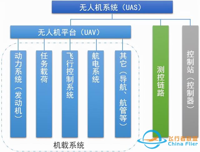 「趣科技 ㉞」关于无人机的知识点，快来做笔记吧-4.jpg