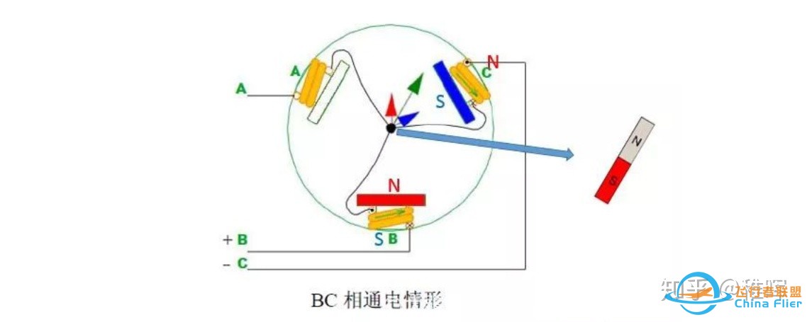 【自制FOC驱动器】深入浅出讲解FOC算法与SVPWM技术-10.jpg