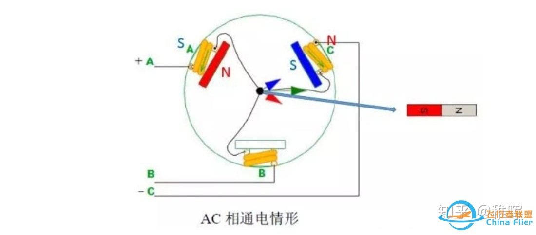 【自制FOC驱动器】深入浅出讲解FOC算法与SVPWM技术-9.jpg