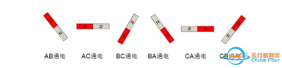 【自制FOC驱动器】深入浅出讲解FOC算法与SVPWM技术-11.jpg