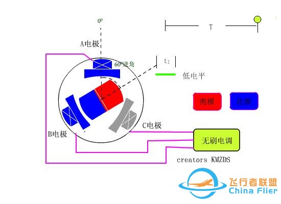 【自制FOC驱动器】深入浅出讲解FOC算法与SVPWM技术-12.jpg