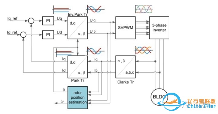 【自制FOC驱动器】深入浅出讲解FOC算法与SVPWM技术-19.jpg