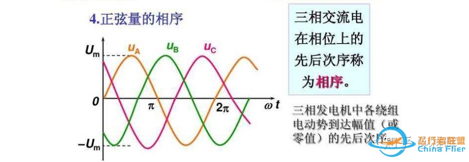 【自制FOC驱动器】深入浅出讲解FOC算法与SVPWM技术-17.jpg