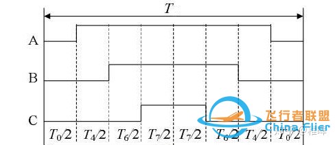 【自制FOC驱动器】深入浅出讲解FOC算法与SVPWM技术-37.jpg