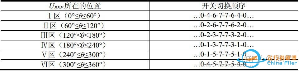 【自制FOC驱动器】深入浅出讲解FOC算法与SVPWM技术-38.jpg