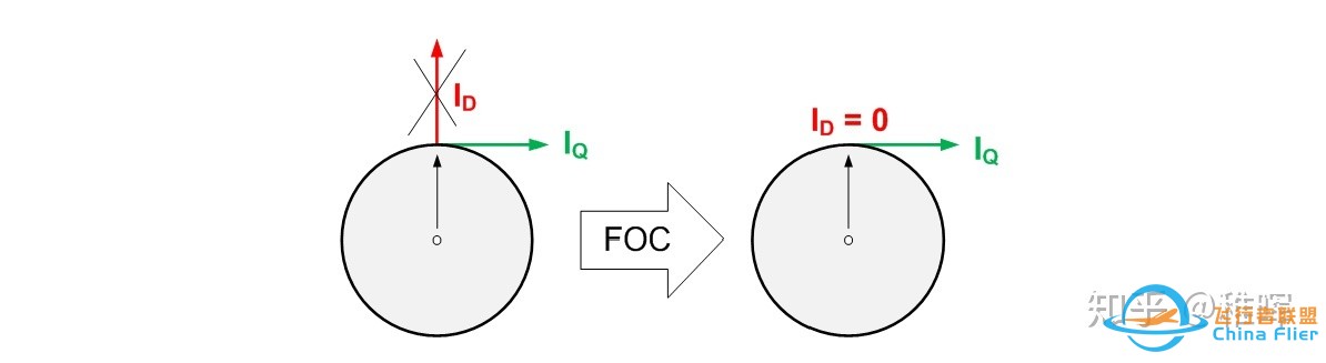 【自制FOC驱动器】深入浅出讲解FOC算法与SVPWM技术-27.jpg