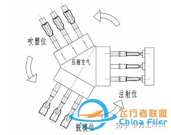 塑料制品工艺除了注塑，你还知道多少？-12.jpg