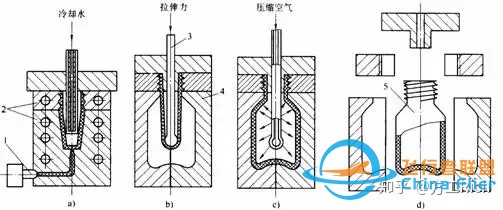 塑料制品工艺除了注塑，你还知道多少？-13.jpg