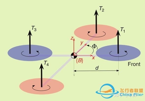 四旋翼飞行器建模（一）— 动力学及运动学方程-4.jpg