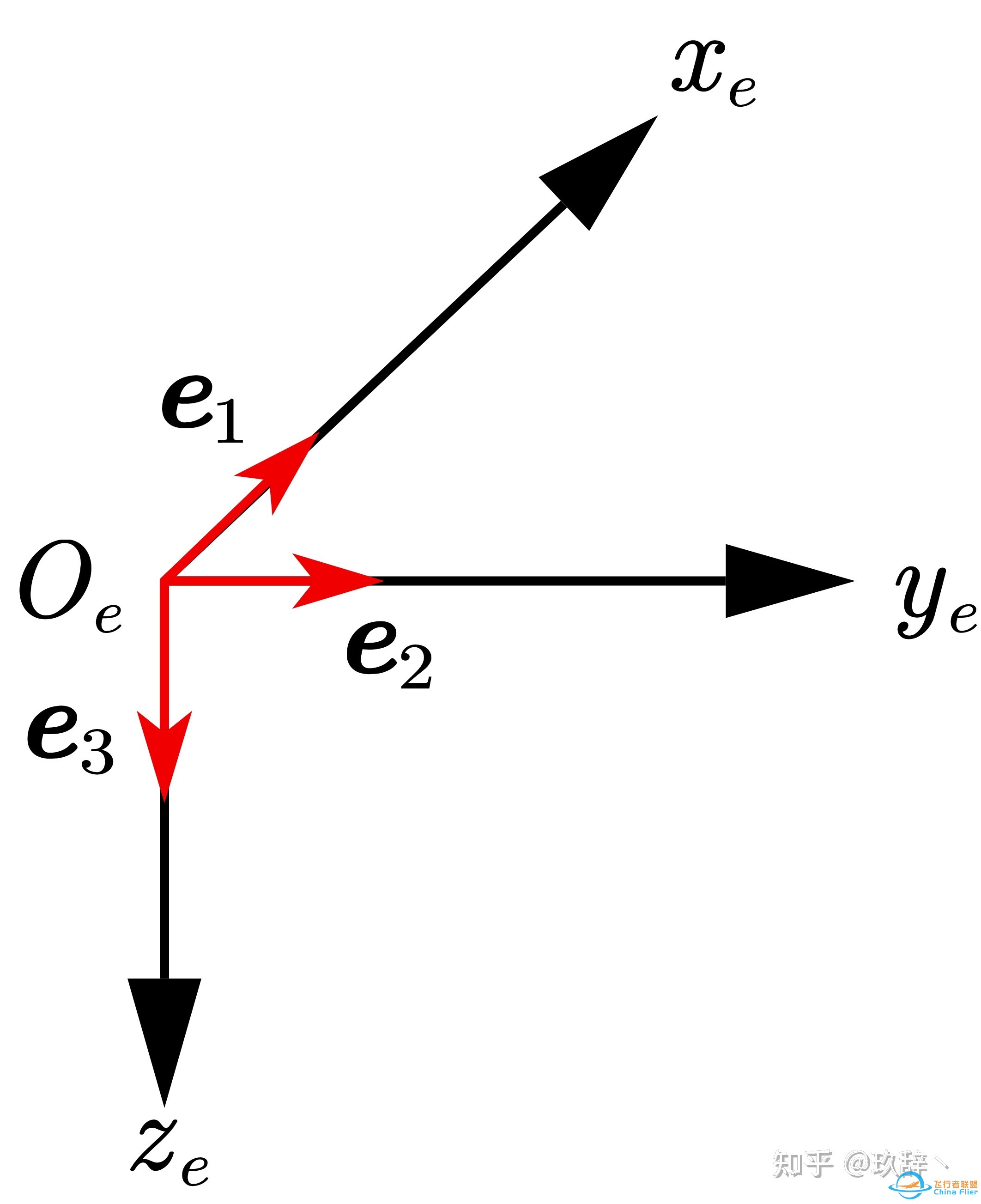 四旋翼飞行器建模（一）— 动力学及运动学方程-7.jpg