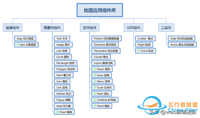 基于 Vue+Openlayer 地图应用类库xdh-Map-5.jpg