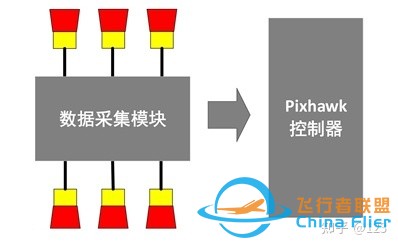 基于PX4的地面无人车避障系统及路径规划研究-3.jpg