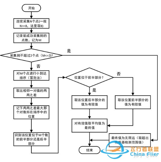 基于PX4的地面无人车避障系统及路径规划研究-4.jpg