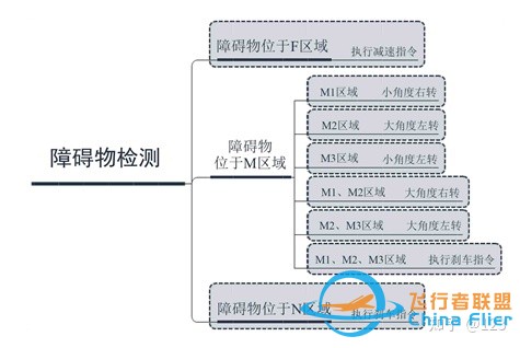 基于PX4的地面无人车避障系统及路径规划研究-8.jpg