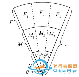 基于PX4的地面无人车避障系统及路径规划研究-7.jpg