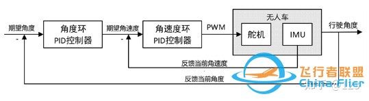 基于PX4的地面无人车避障系统及路径规划研究-9.jpg