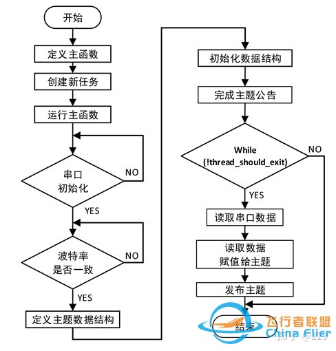 基于PX4的地面无人车避障系统及路径规划研究-11.jpg