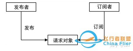 基于PX4的地面无人车避障系统及路径规划研究-10.jpg