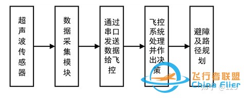 基于PX4的地面无人车避障系统及路径规划研究-14.jpg