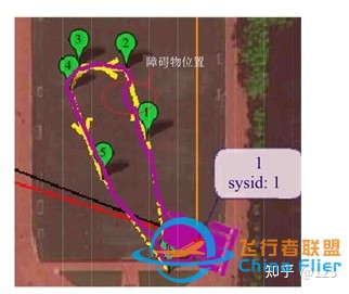 基于PX4的地面无人车避障系统及路径规划研究-18.jpg