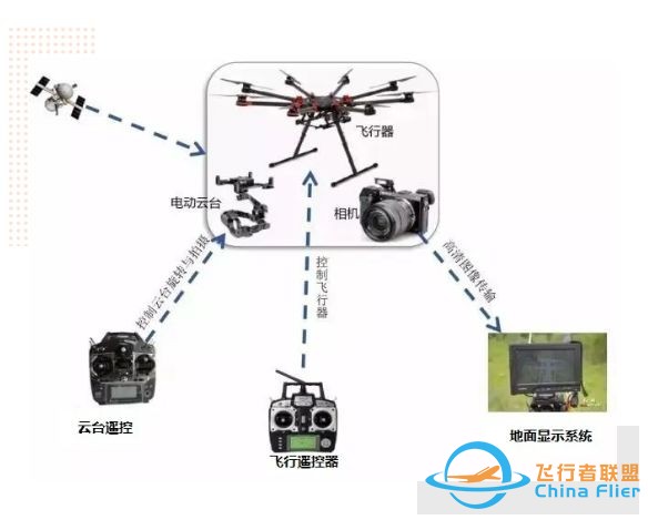 挂科率极高的地面站到底是什么？如何打破地面站挂科魔咒？-2.jpg