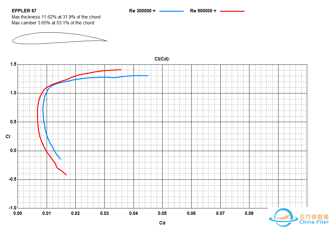 如何选择翼型-7.jpg