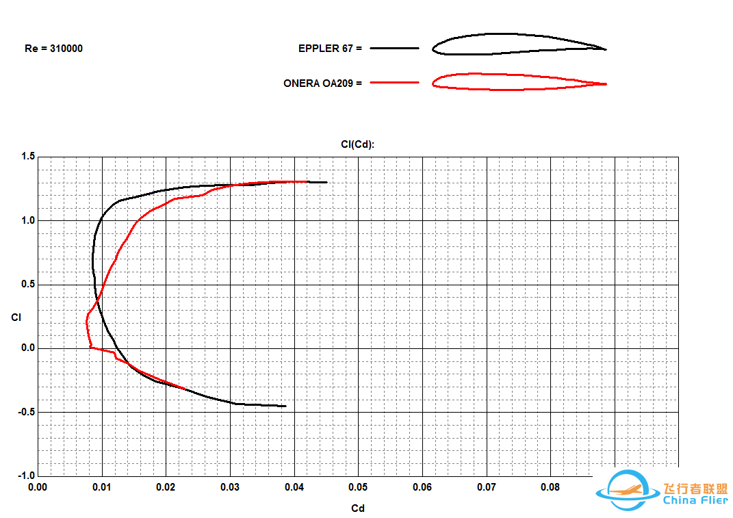 如何选择翼型-11.jpg